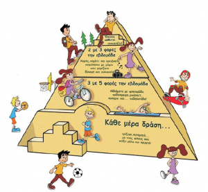 Η Πυραμίδα της Φυσικής Δραστηριότητας